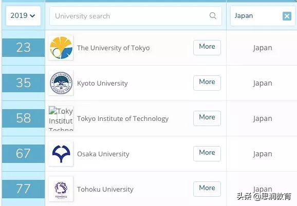 去英语为母语的国家留学推荐,去外国留学学中文是什么体验