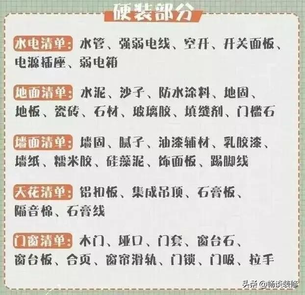 装修半包全包整装讲解,一分钟看懂装修步骤