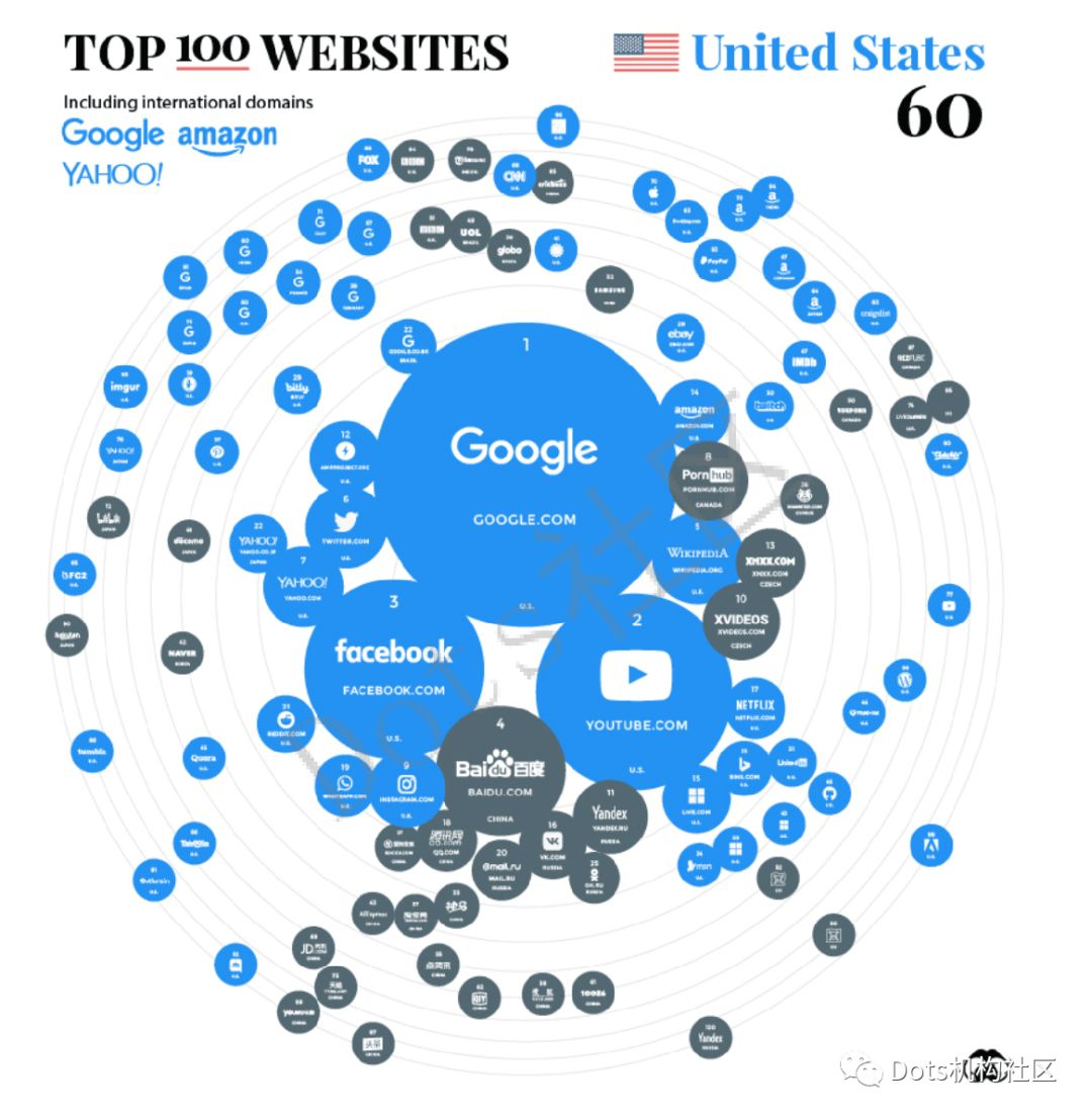 流量霸主排名,全网流量王排名