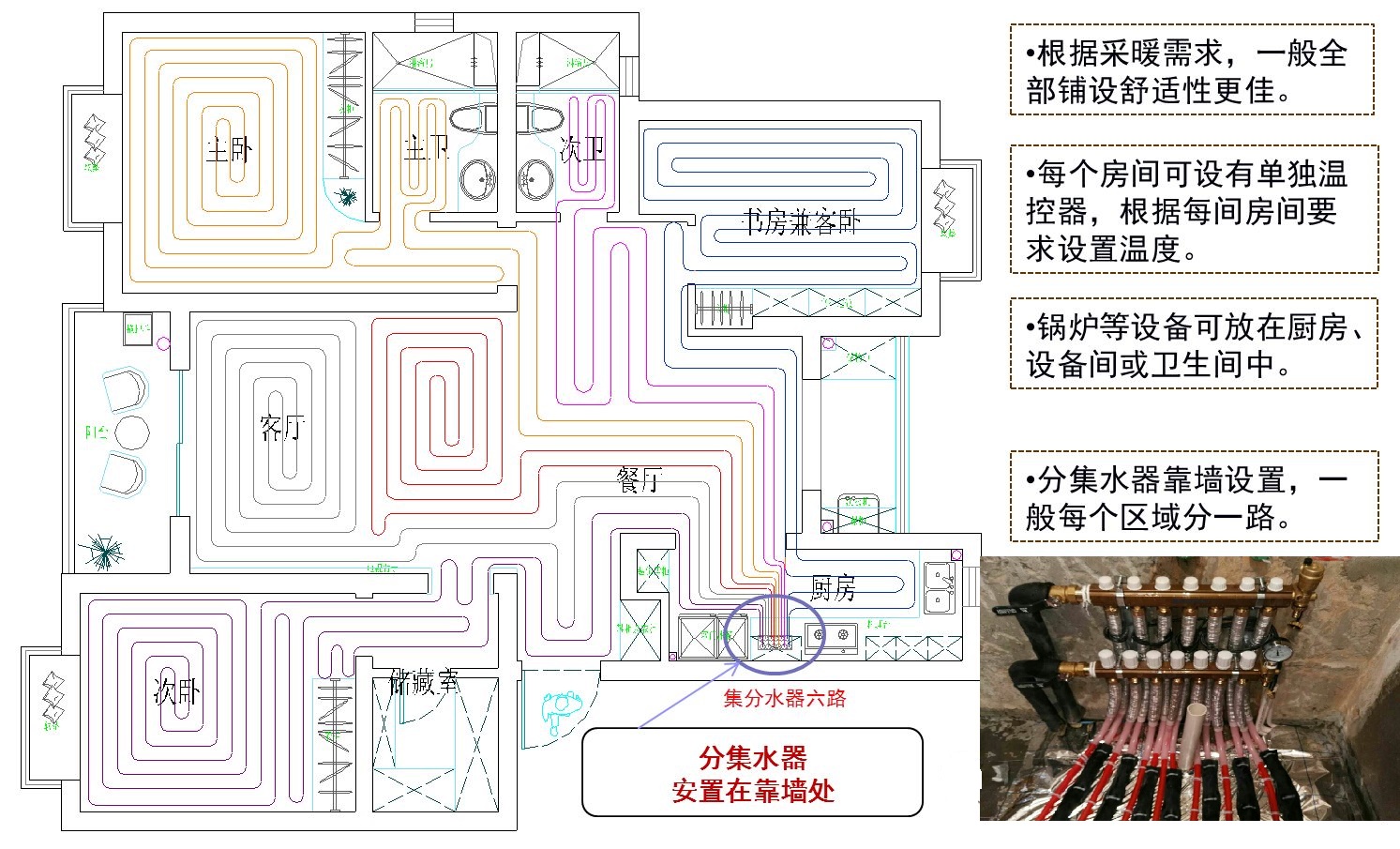 家里最节能的取暖方法,冬季家庭最合理的取暖方式