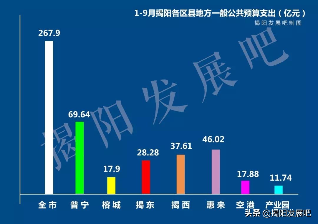 2019揭阳全市经济总量,揭阳上半年经济数据2026