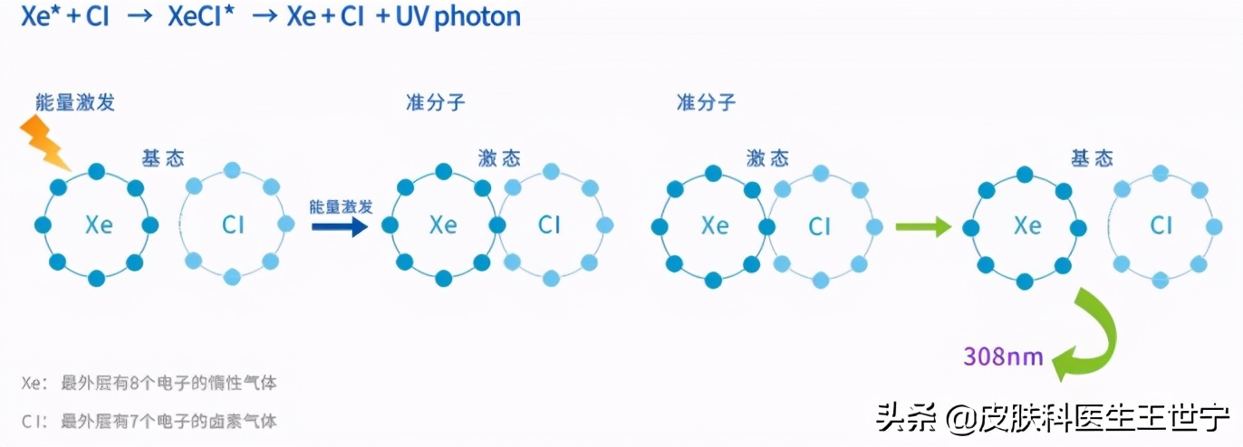 白癜风遮盖神器哪个好,白癜风去除神器