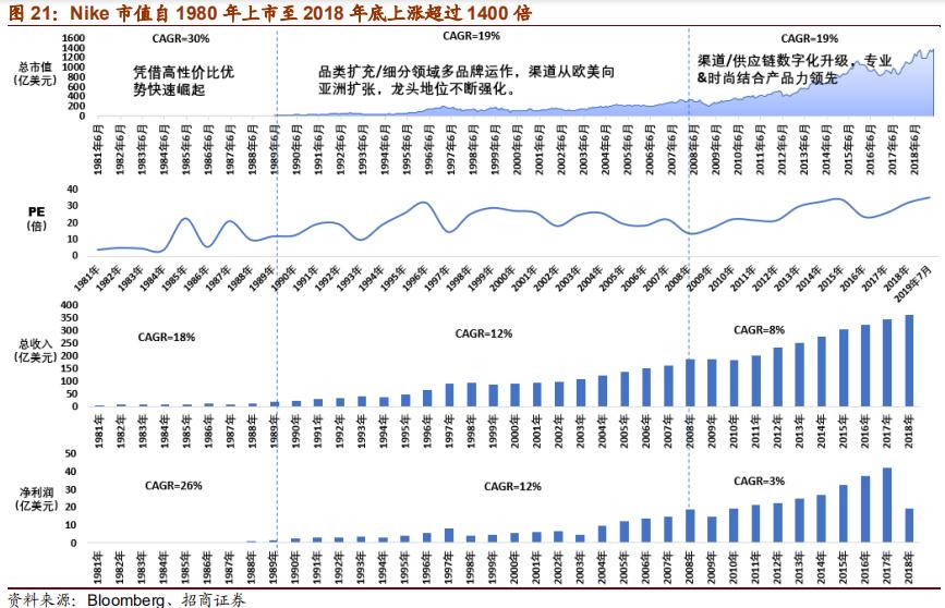 nike与adidas竞争各自的优势,nike和adidas品牌对比