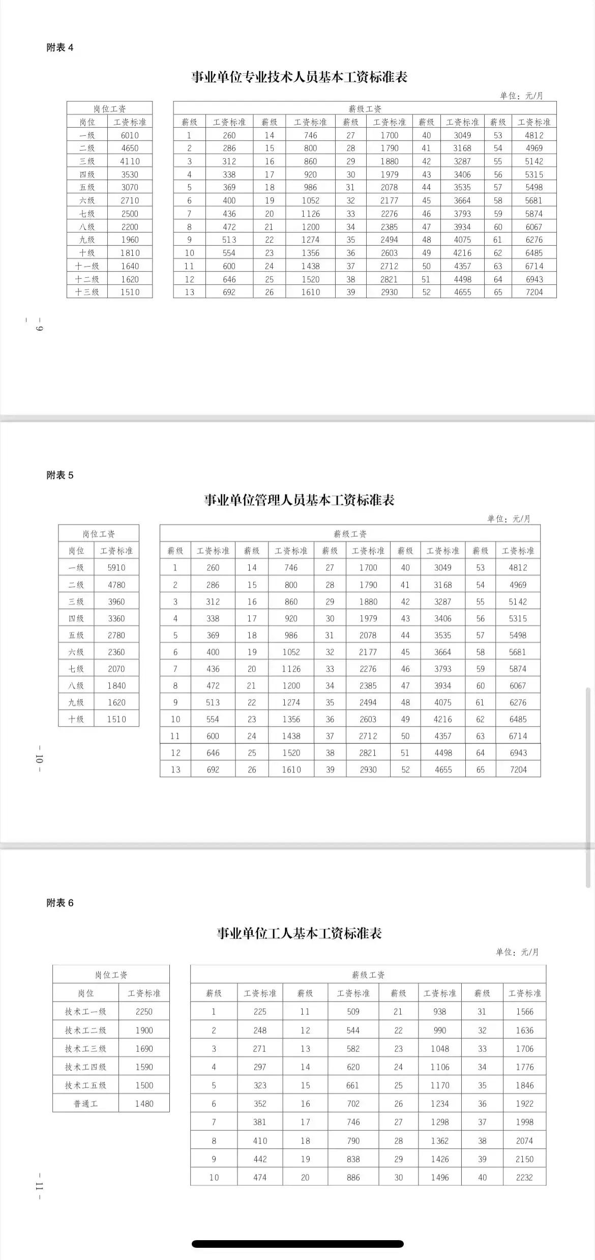 事业编和公务员薪资水平对比,公务员和事业编薪资能差多少