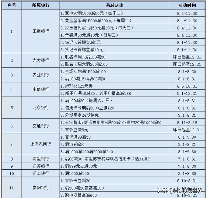 苏宁易购8月8号有什么活动,8.18苏宁易购有促销活动吗