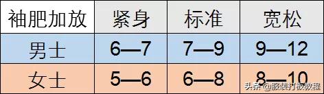 衬衫袖叉如何放码,衬衫袖排怎么上比较快