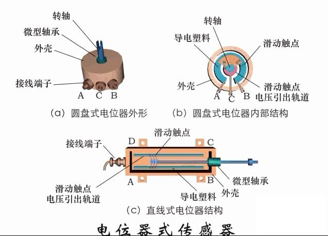 电厂冷却塔工作原理动画演示,电厂三通阀原理动作示意图