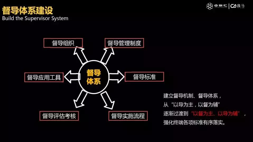 连锁的标准化怎么做,连锁管理就一定要标准化吗