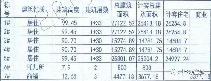 长沙河西长房所有楼盘,长房云时代楼盘怎么样