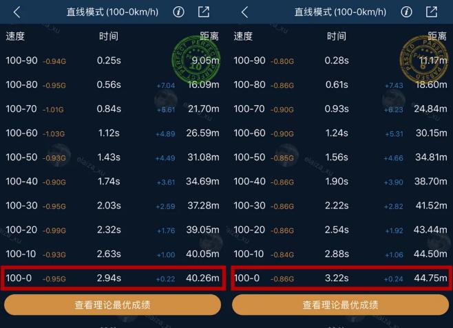 汽车轮胎花纹磨损深度标准,电动车轮胎哪种花纹最防滑