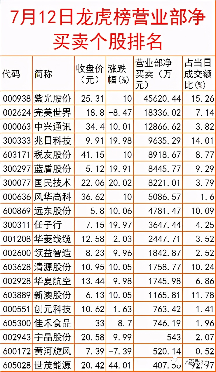 周二股市重大投资参考