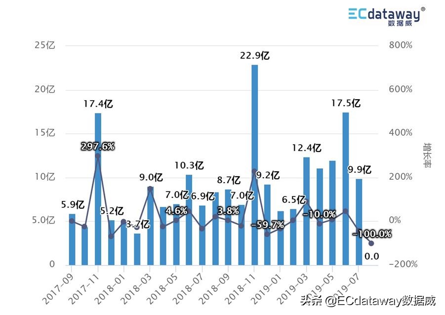 数据威科技,数据威