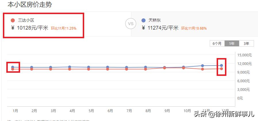 徐州学区房价格一般是多少,徐州未来5年学区房