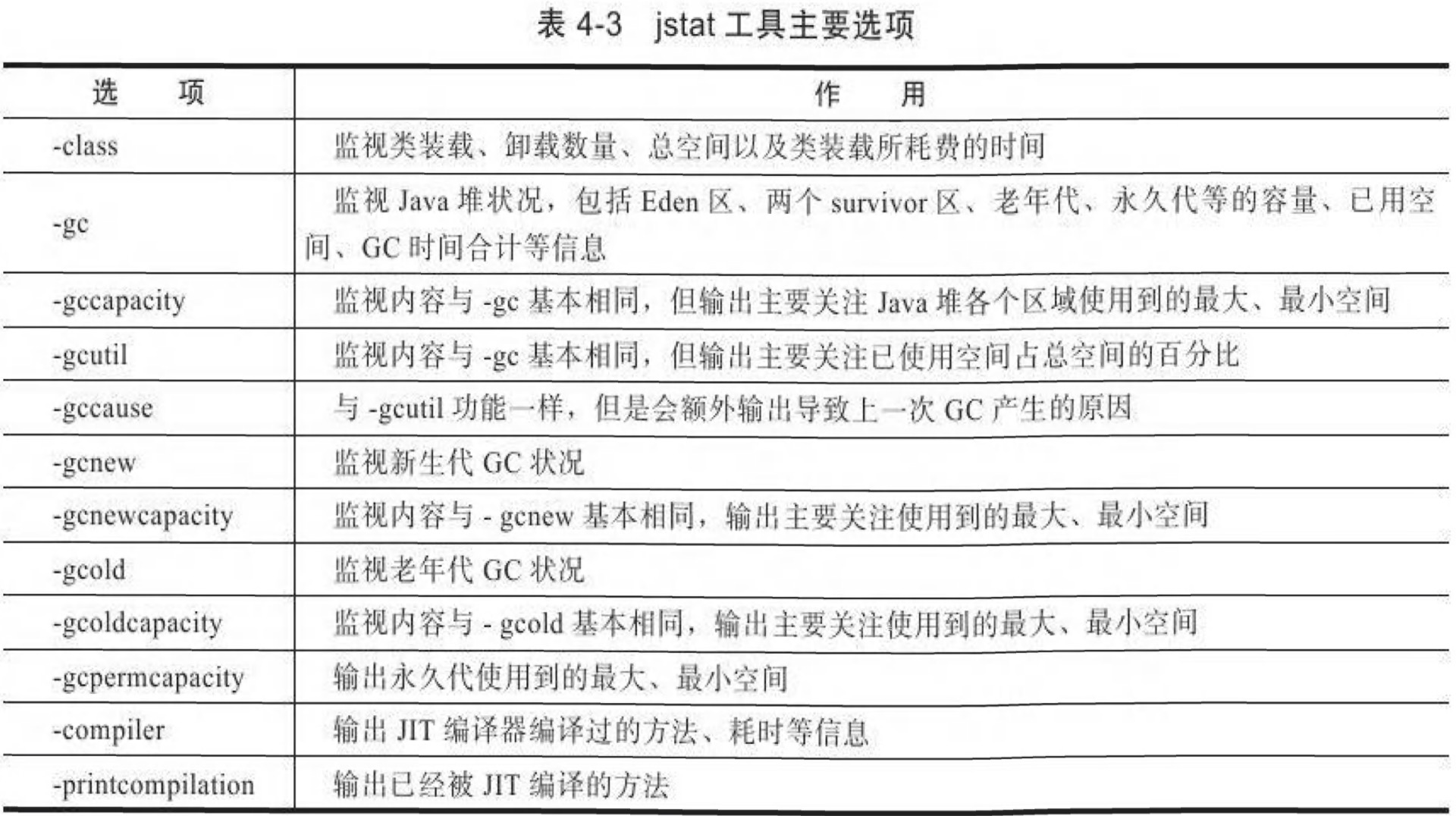 虚拟机故障处理工具,虚拟机防检测问题大全