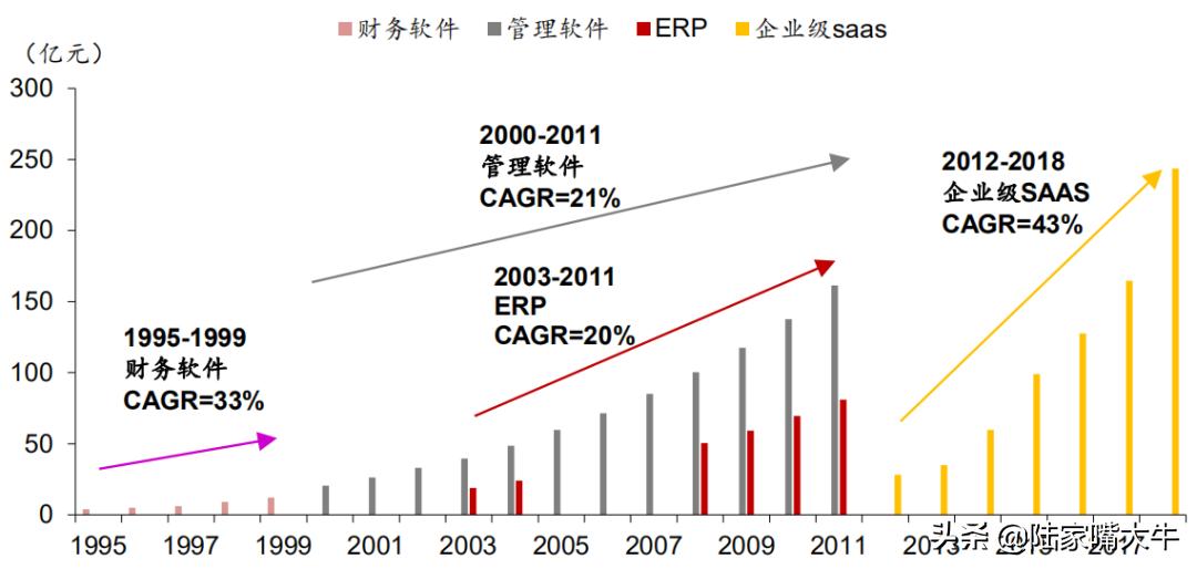 用友网络是蓝筹股吗,用友网络最近走势