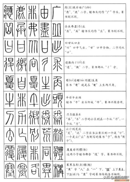 小篆基础入门识篆字,不识汉字怎么办