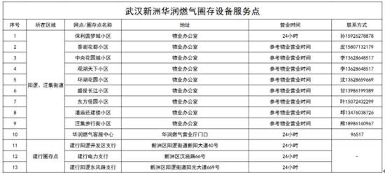 武汉燃气圈存网点一览,武汉燃气未圈存