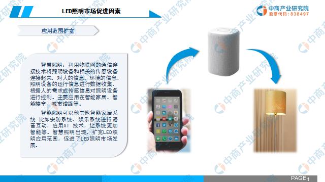 led照明行业前景分析,2020中国led照明企业排名