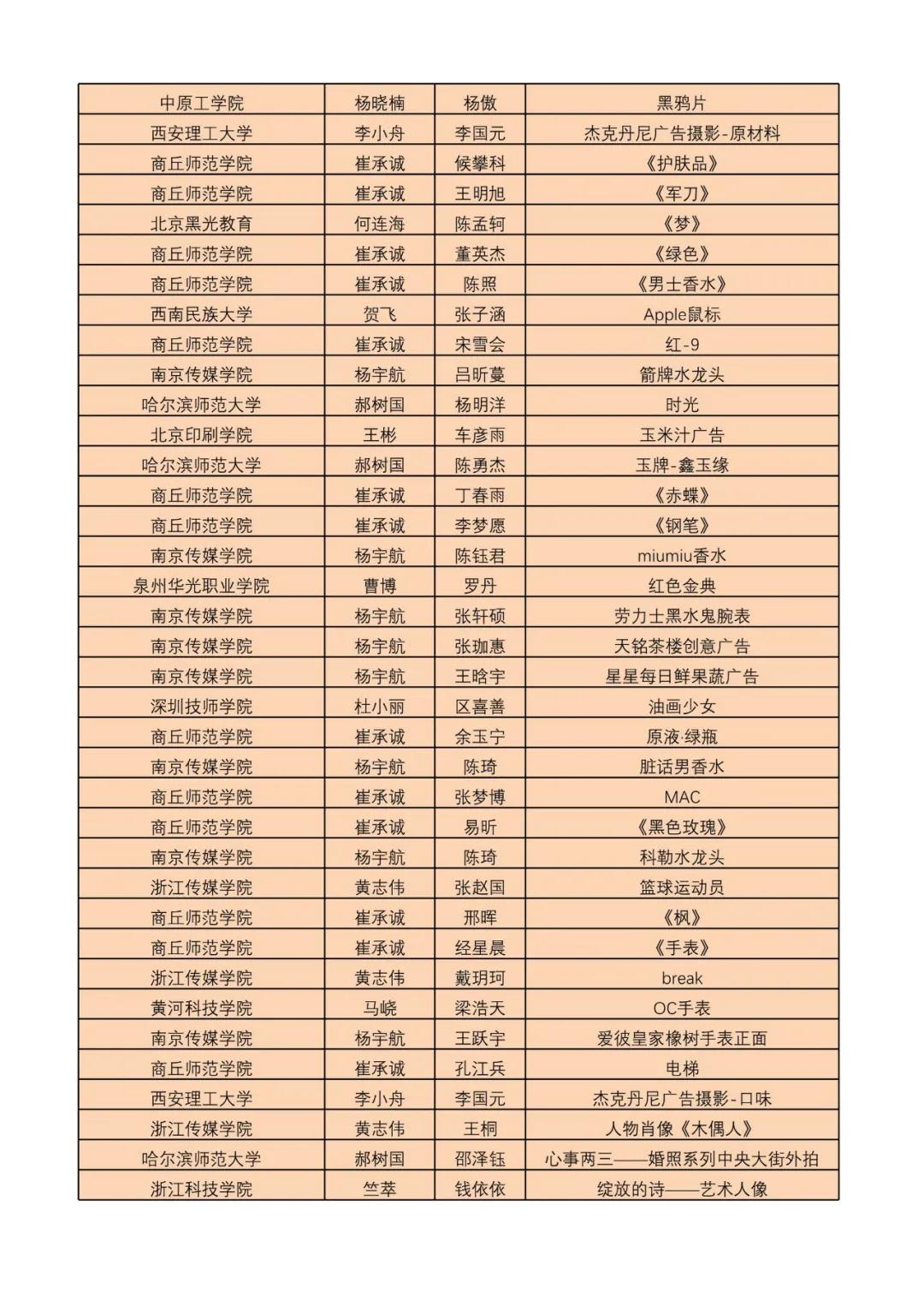 CPA官宣：2019中国院校商业摄影大赛获奖名单及作品欣赏（上）