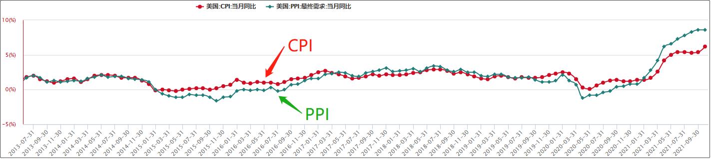 美股尽显颓势强弩之末,美股大幅震荡背后存在多重原因