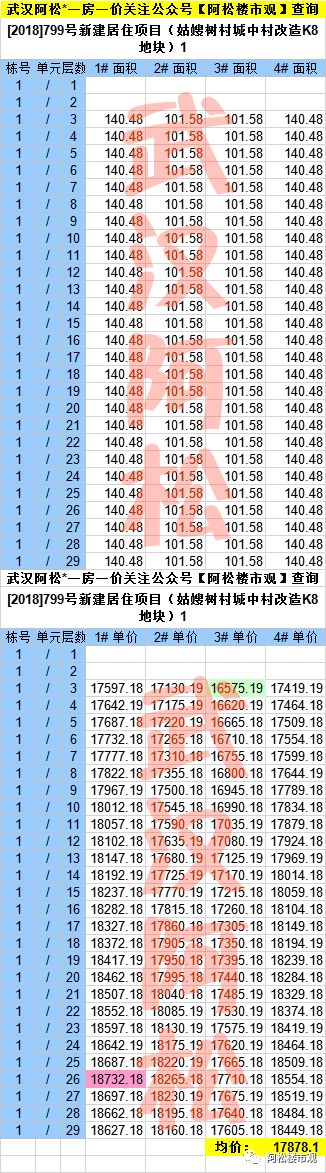 3栋楼快2年了还没卖完！曾贵的不行的盘已成区域低价TOP2