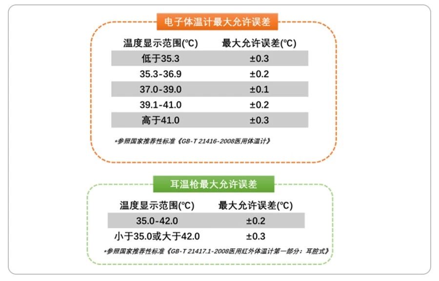 到底要不要给孩子用电子体温计,适合儿童快速准确的温度计推荐