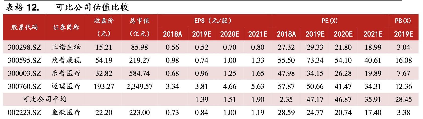 鱼跃医疗高端医疗器械,鱼跃医疗企业经营战略