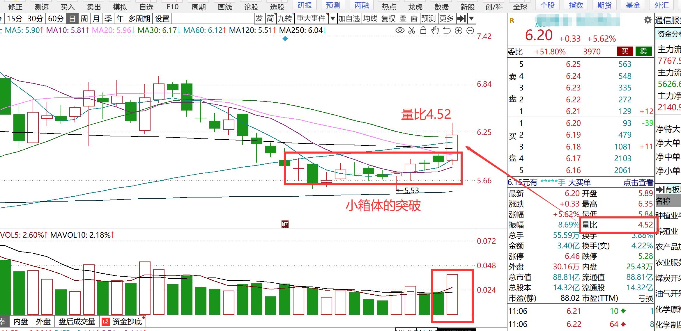 为什么看懂大盘看不懂个股,看不懂大盘走势怎么办