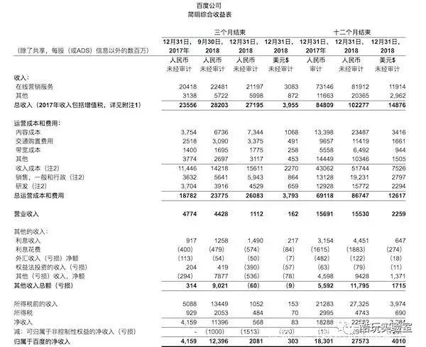 whatsyourproblem百度,百度什么问题