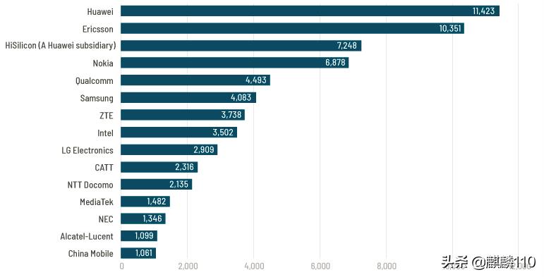 华为到底有多强超乎你的想象,外媒看华为智能手机