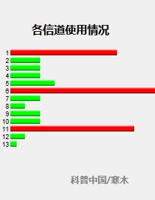 路由器慢无法抢红包,抢红包快慢和路由器有没有关系