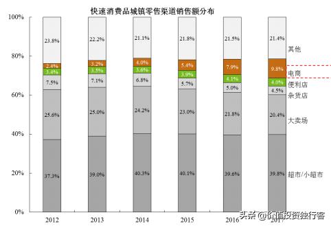 八年狂赚100亿身价的三只松鼠怎么样？还能为投资者赚钱吗