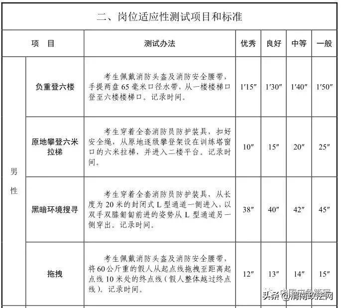 渭南市事业编制招录,渭南专项招聘事业编62名