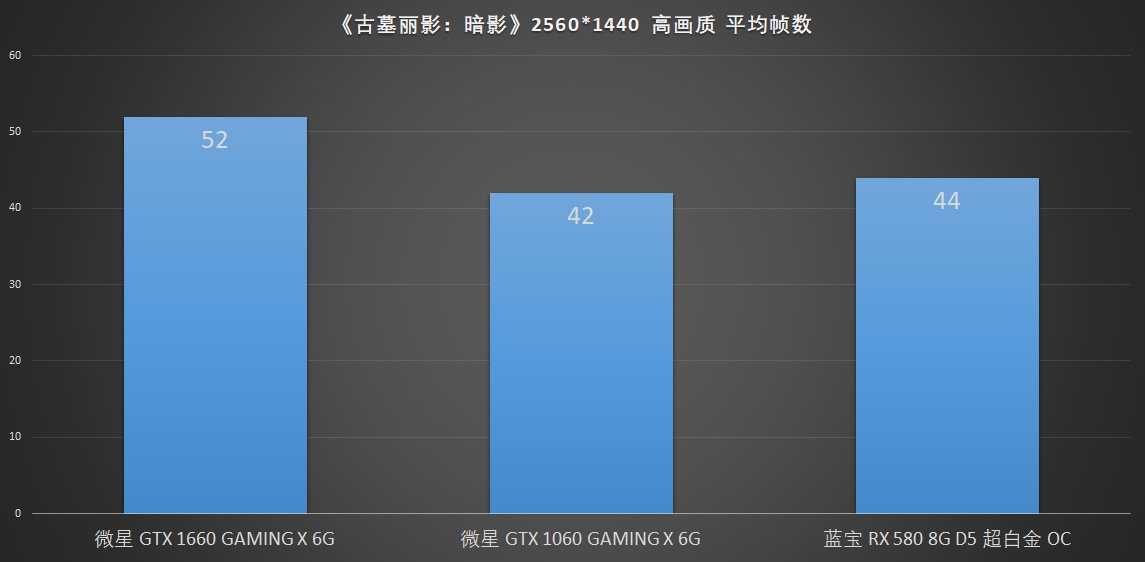 1500-2000元最值得推荐的显卡,2019年2000元性能最强显卡排行
