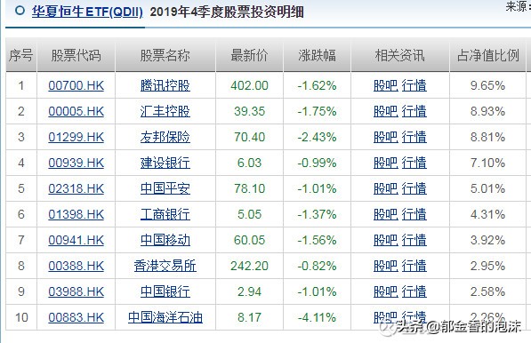 恒生指数估值百分位,恒生企业指数目前的估值