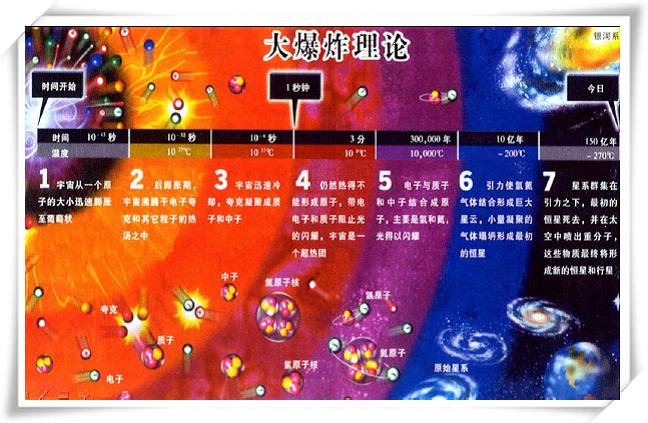 为何最低气温只要零下200度,最高温度是多少亿度