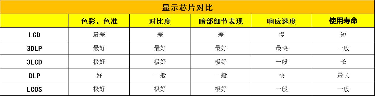 家用投影仪一般多少钱怎么选购,明基mx613st投影仪参数及报价