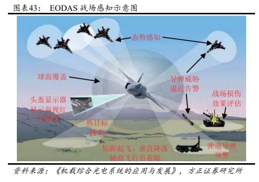 高德红外2025战略布局,高德红外发展战略