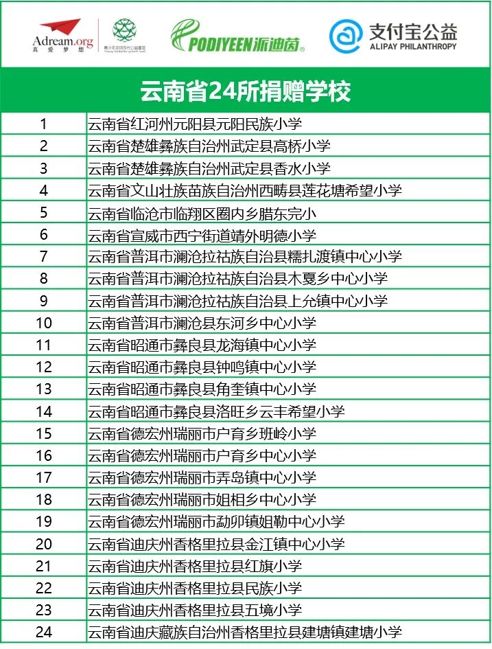 助推校园成长公益足球计划,公益正能量足球
