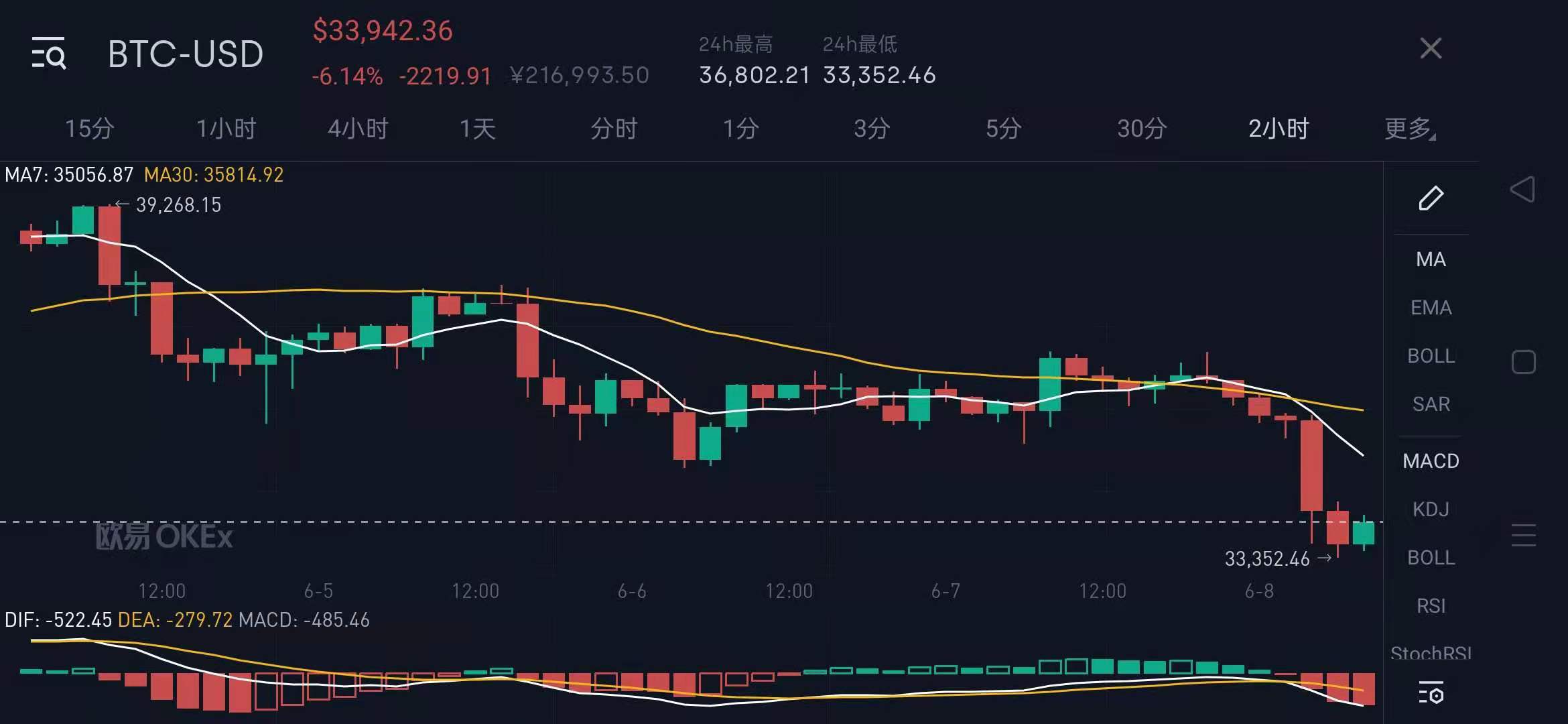 如何拿住*币特比**?