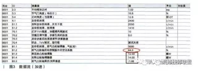 2015年途观车显示发动机故障灯,老途观突然显示维修发动机