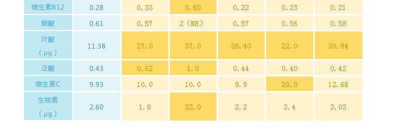 小安素和小佳膳怎么选择 (小佳膳和小安素哪个能增重长个)