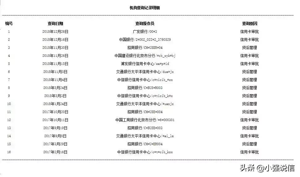 征信黑或者征信花怎么办,征信黑花怎么办