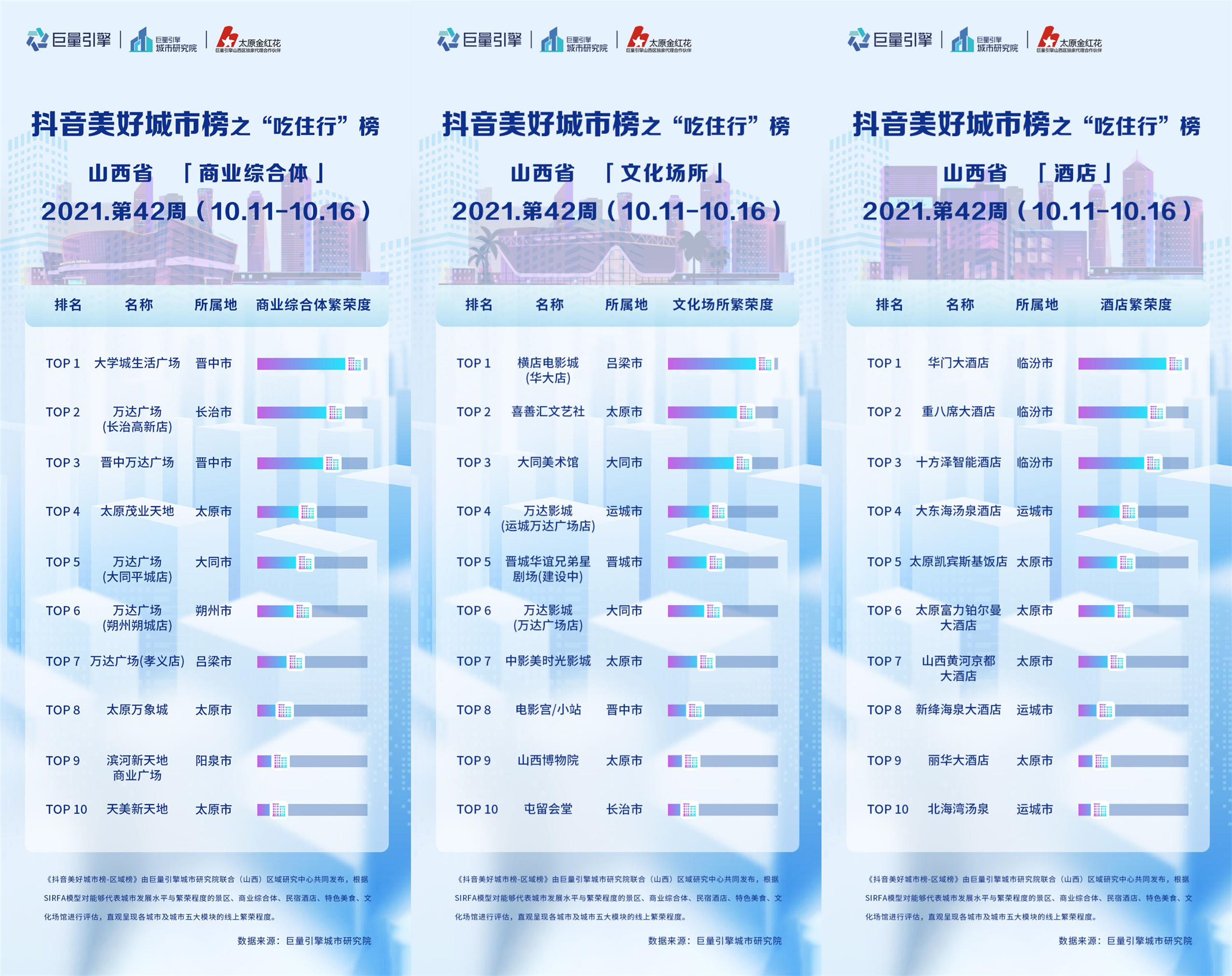 遇见美好太原,遇见美好山西太原