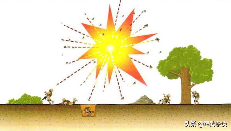 近防炮近炸引信,步兵近炸引信