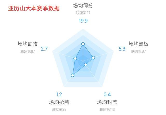 「深度观察」三枪，一炮，一盾，雷霆乃西部最大的黑马