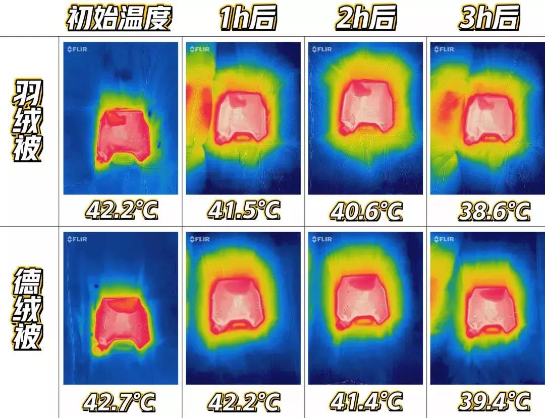 冬天必备保暖神器德国黑科技,德国取暖黑科技真的这么神奇吗