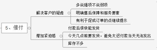 什么类目的淘宝客服好做,淘宝天猫客服需要具备什么技能
