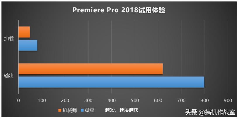 屏幕经过专业校对,轻薄但性能强大的设计本都长什么样的