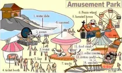 34张图教你记住英语中所有生活用词，一天记一张，一个月搞定